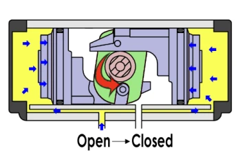 Scotch Yoke Working Diagram Scotch Yoke Working Diagram